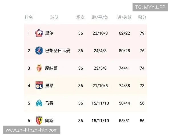 法甲赛季积分榜预测模型：基于历史数据的趋势演算模拟