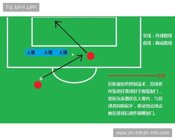 足球比赛中的定位球战术与配合执行
